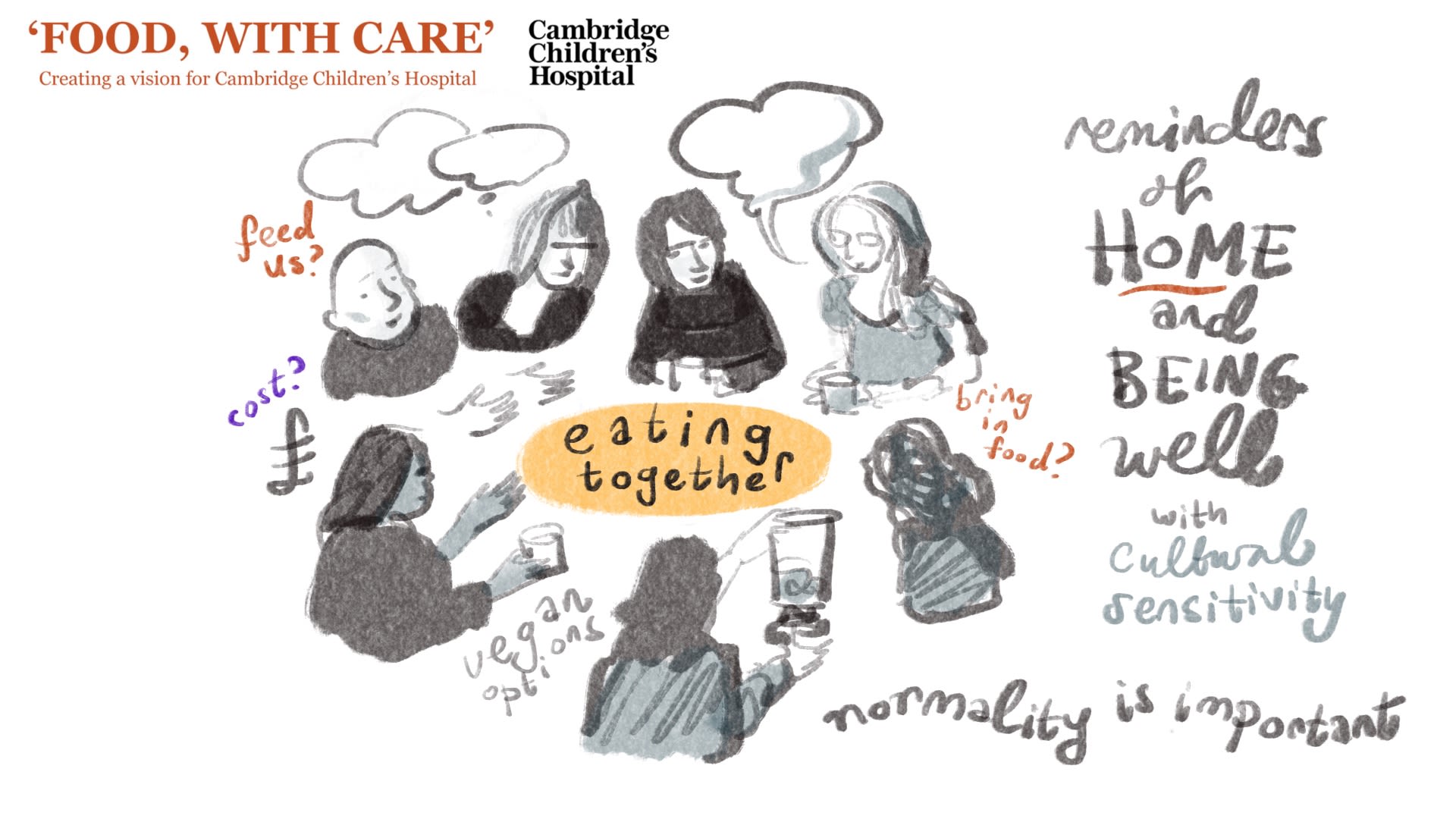 Drawings of parents discussing food and wellbeing, including cost and cultural food