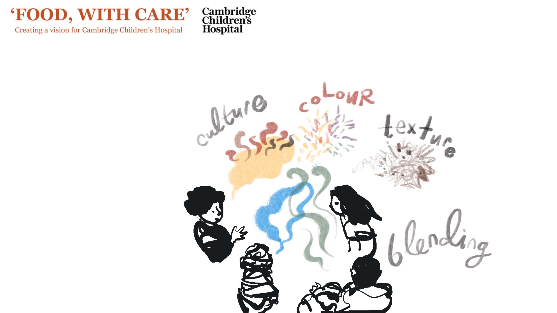 Sketches of people talking about food, colour, culture and texture