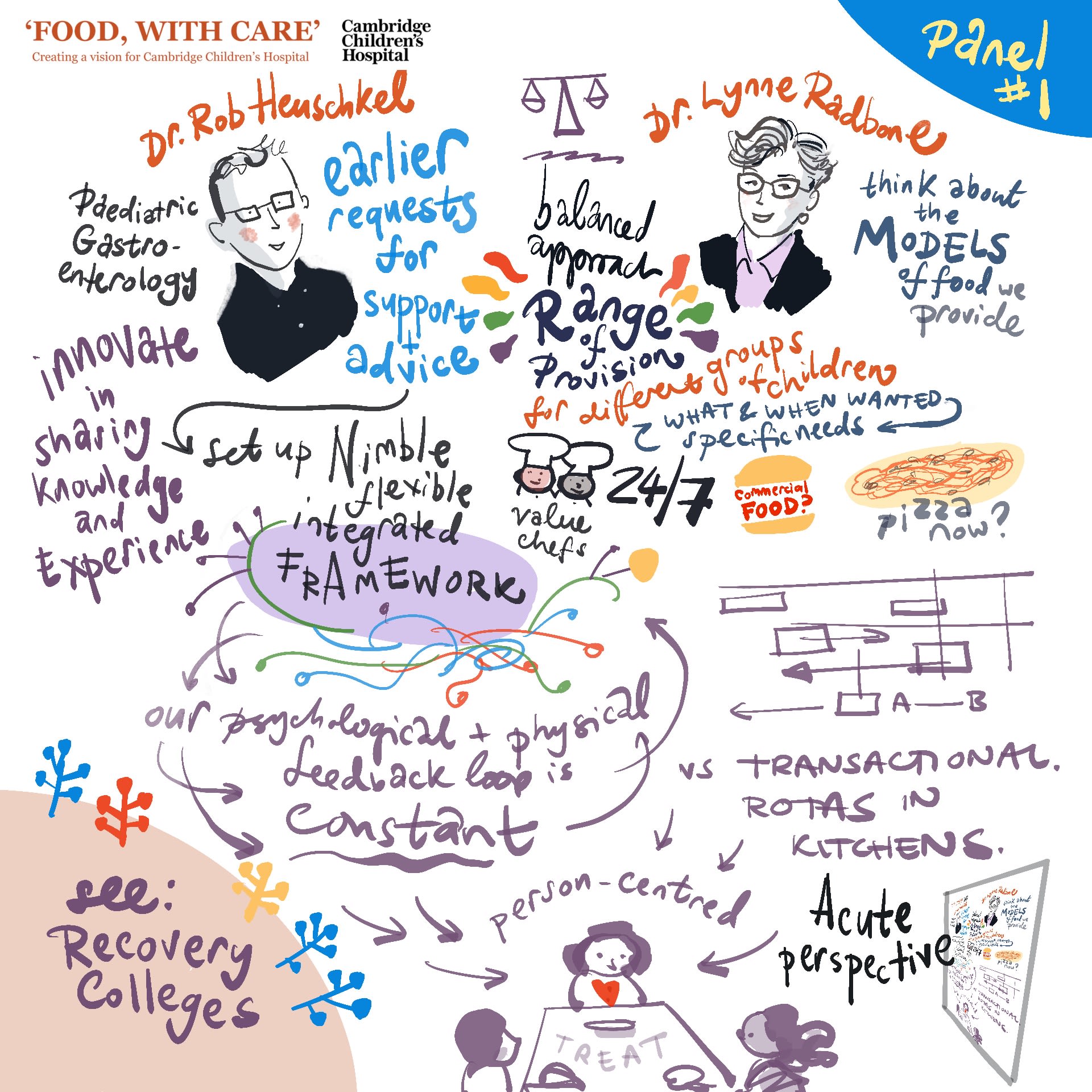 Artist sketch of our expert panel - Rob Heuschkel (short hair and glasses, black shirt), Dr Lynne Radbone, short hair, glasses and pink shirt,