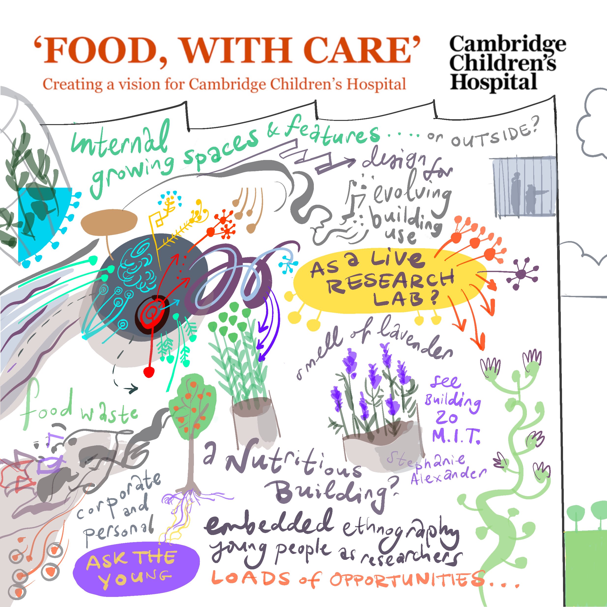 artist sketch showing internal growing spaces and live research lab. Smell of lavender.