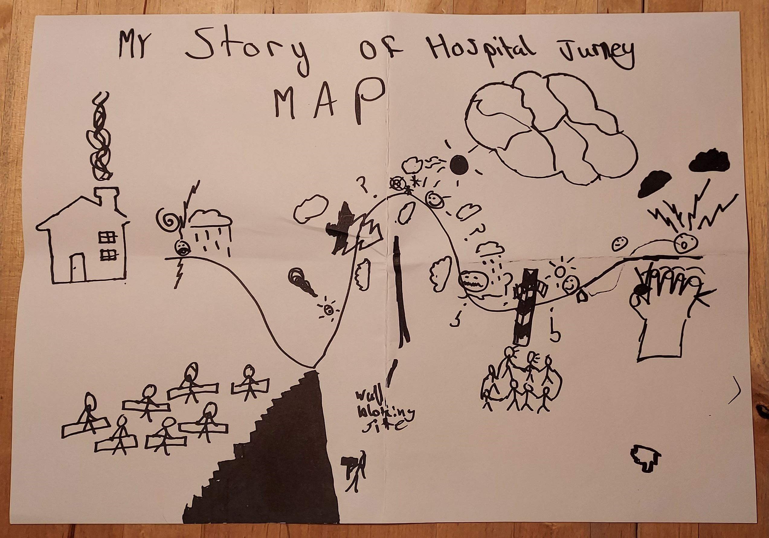 A child's drawing of a hospital journey